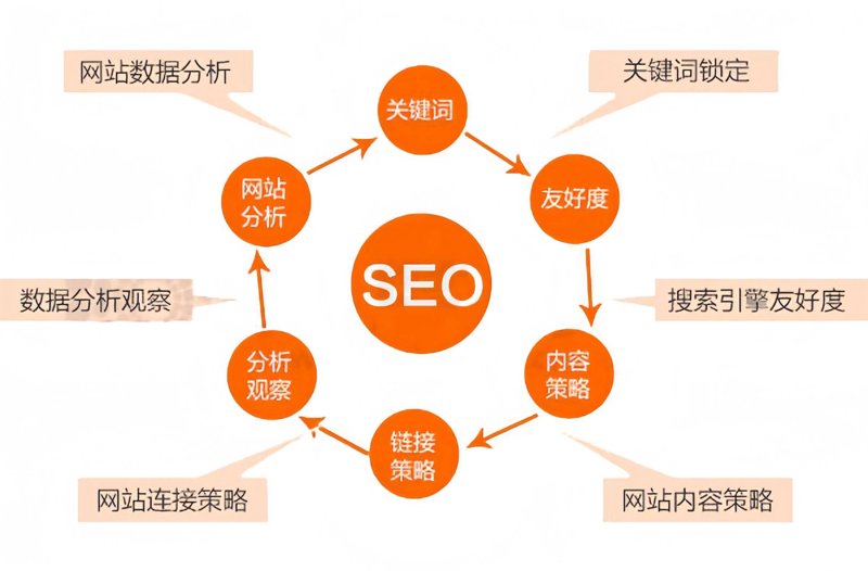 网络技术服务平台:为何选择它?