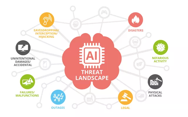 这促使企业将AI安全视为业务连续性的保障