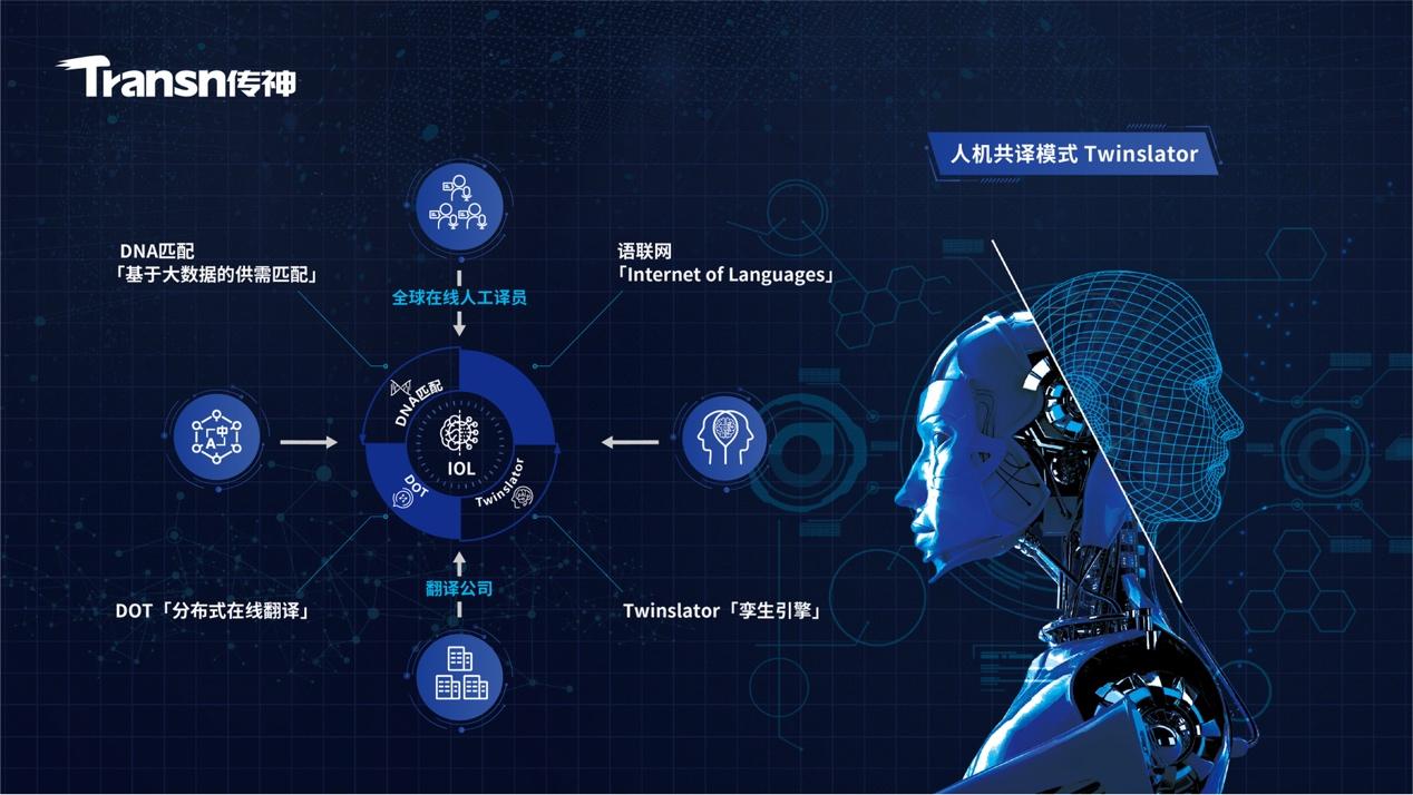 推动“支付+科技+场景”深度融合