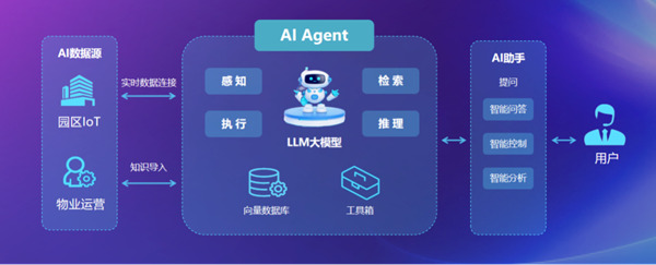 可节省30%~50%的披露时间