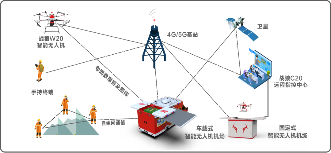 积极培育新职业新岗位