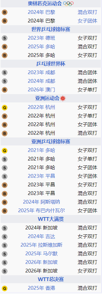 申裕斌澳门世界杯摘铜创韩乒历史 1亿韩元捐赠温